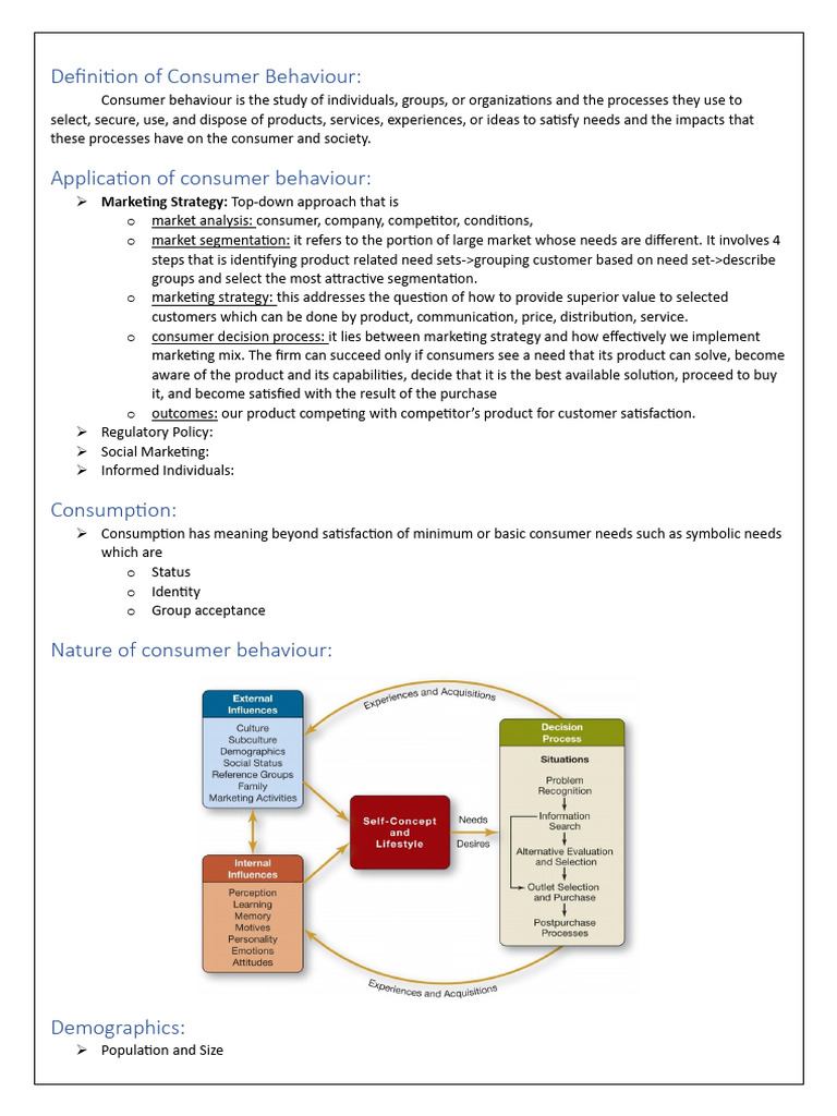 Definition of Consumer Behaviour:: Marketing Strategy | PDF | Attitude ...
