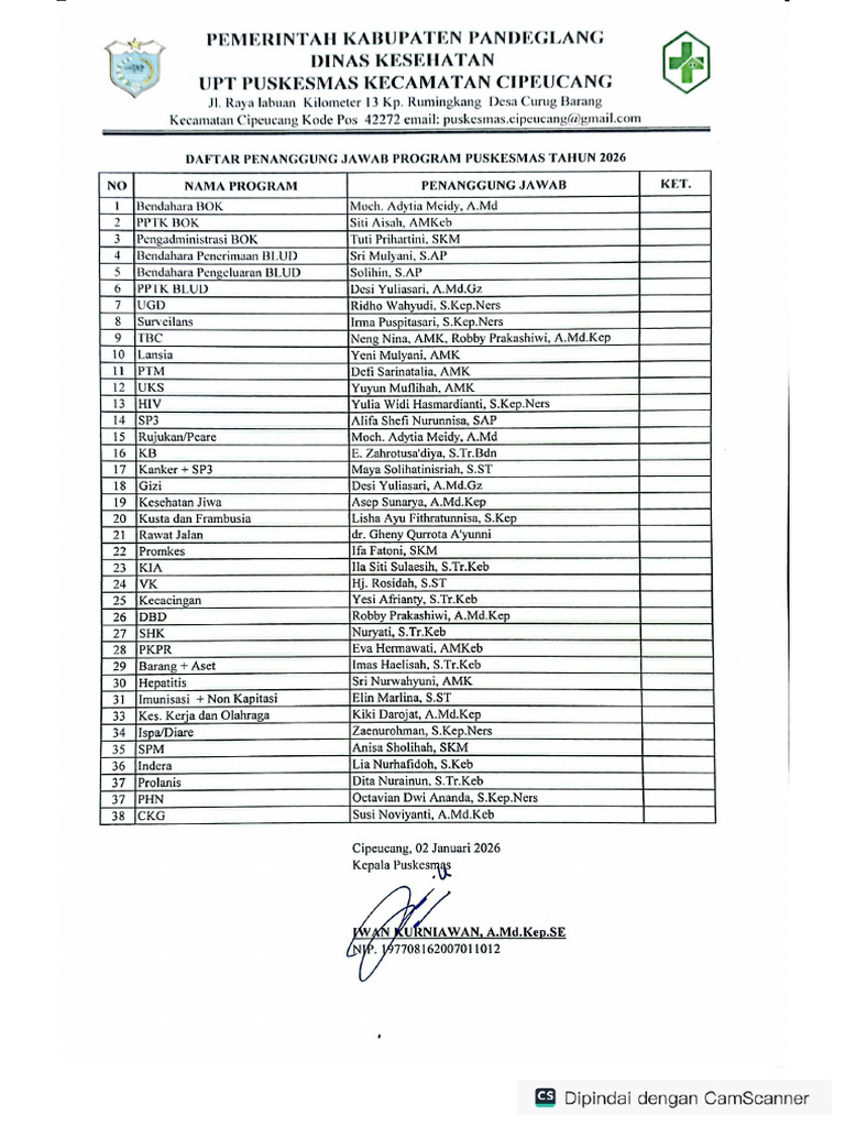 SK Pembagian Tugas Tahun 2026 | PDF