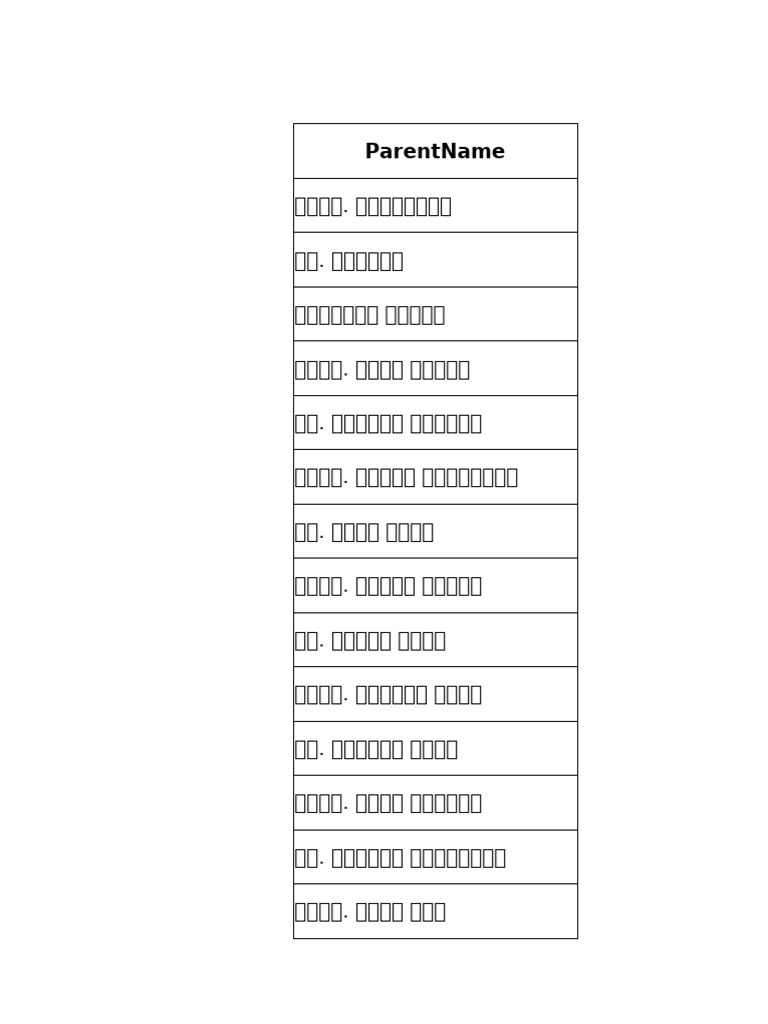 Parent List 2 | PDF