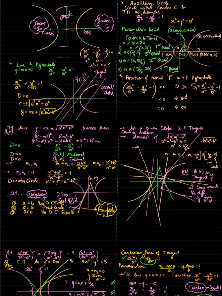 Hyperbola _ L-2 (Class Notes) _ Line and Hyperbola, Domain of Slope ...