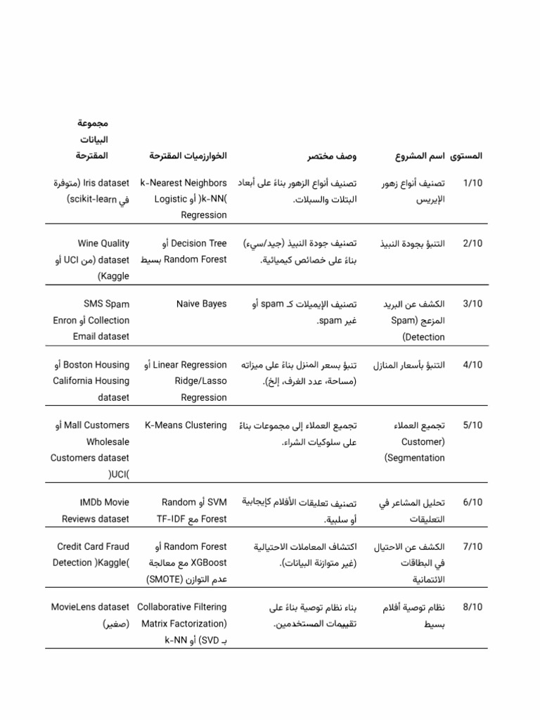 Essential Machine Learning Datasets | PDF | Multivariate Statistics ...