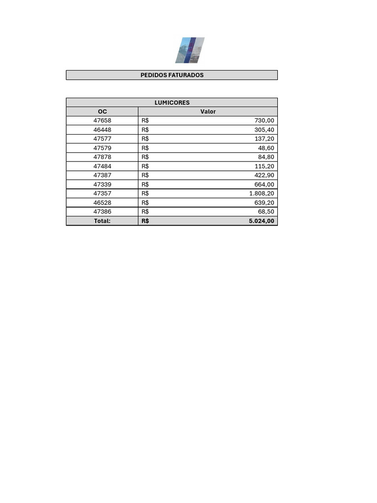 Liste des commandes et montants OC | PDF