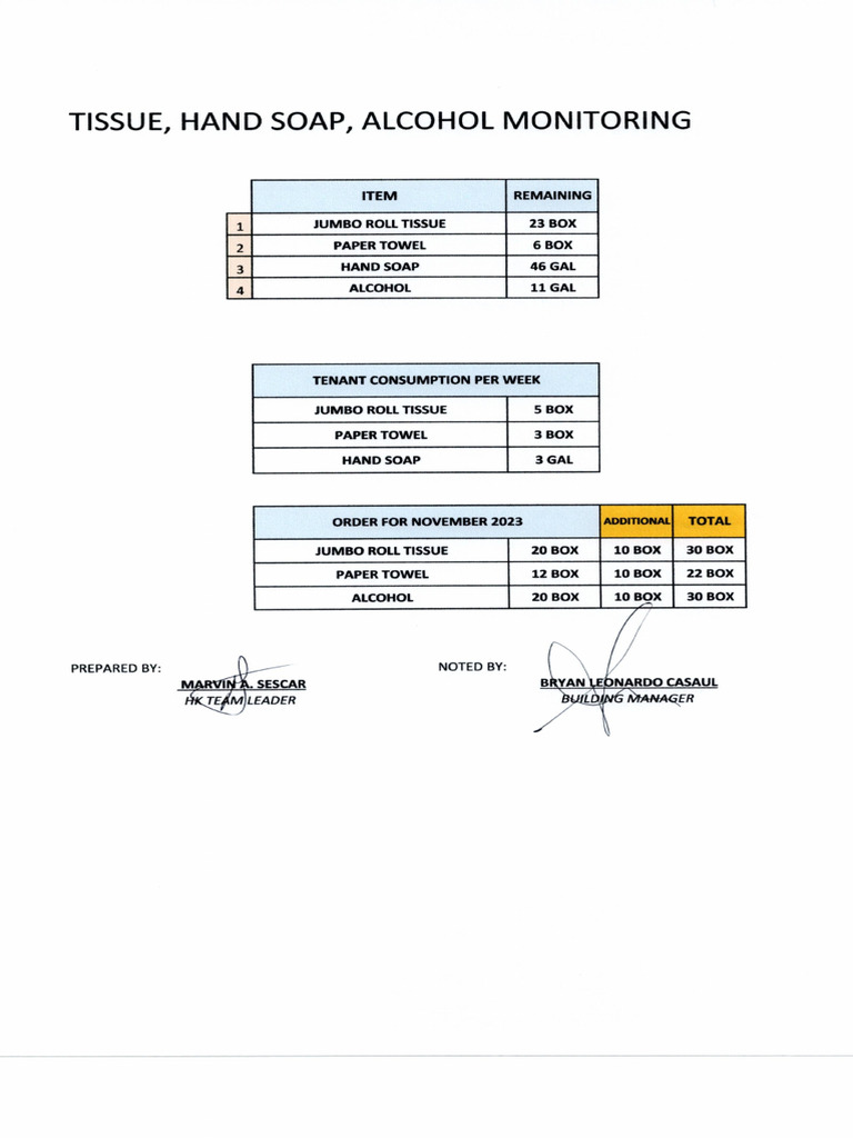 Tissue Order | PDF