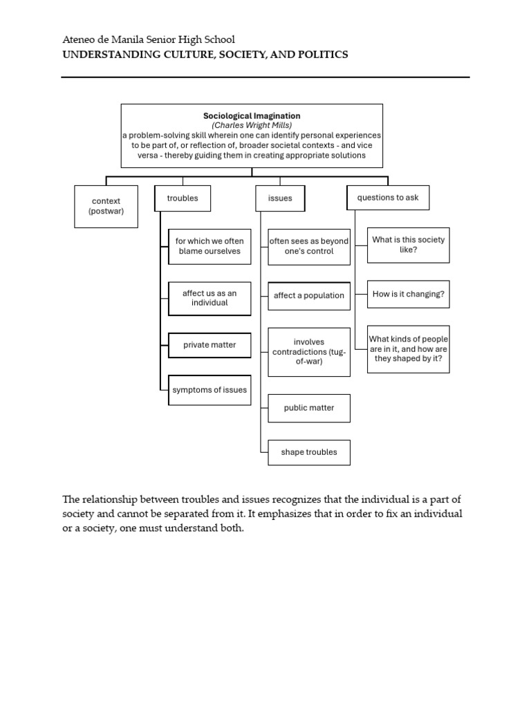 Understanding Culture and Society Dynamics | PDF | Deviance (Sociology ...