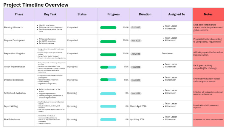 Project Timeline for Kindness Challenge | PDF