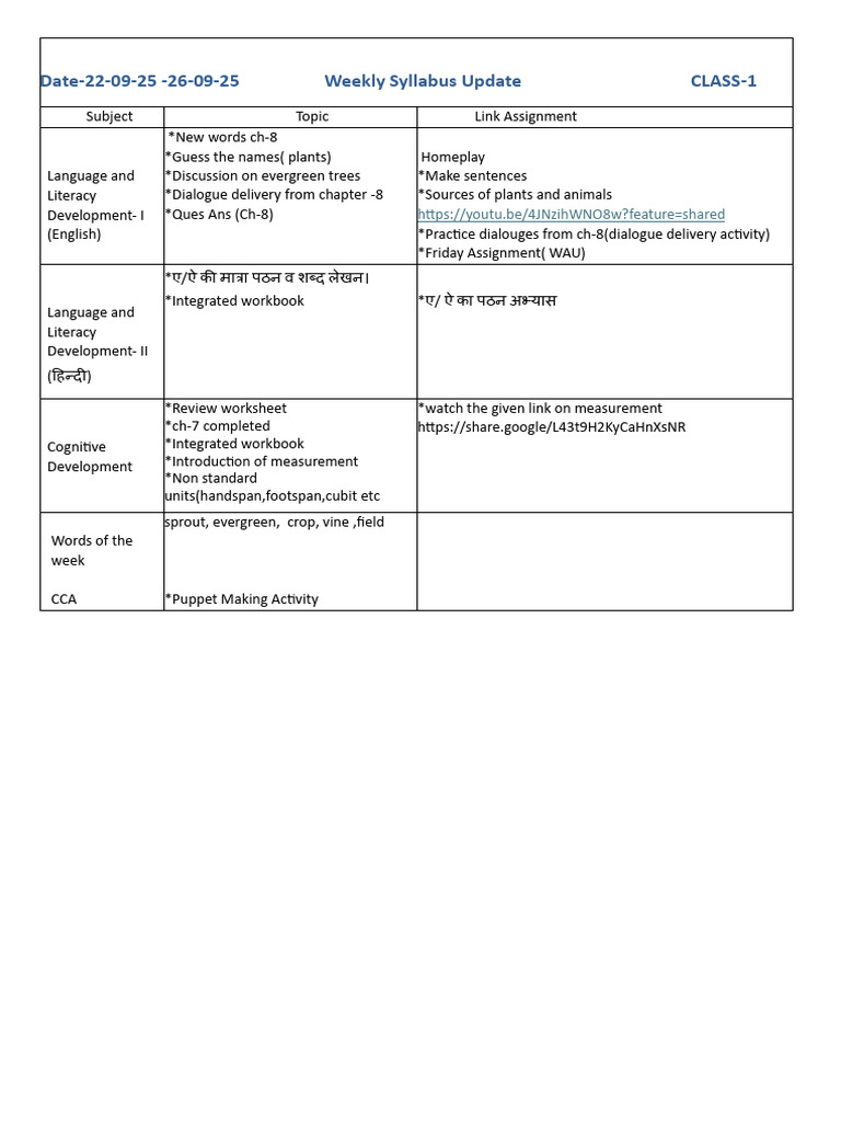 Weekly Syllabus for Class 1 (Sept 22-26) | PDF