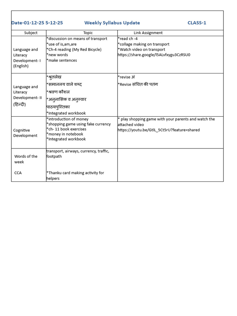 Weekly Syllabus Update - 1 Dec To 5 Dec | PDF