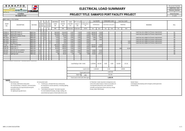 1 Electrical Load List (Tentative) Bus Watt