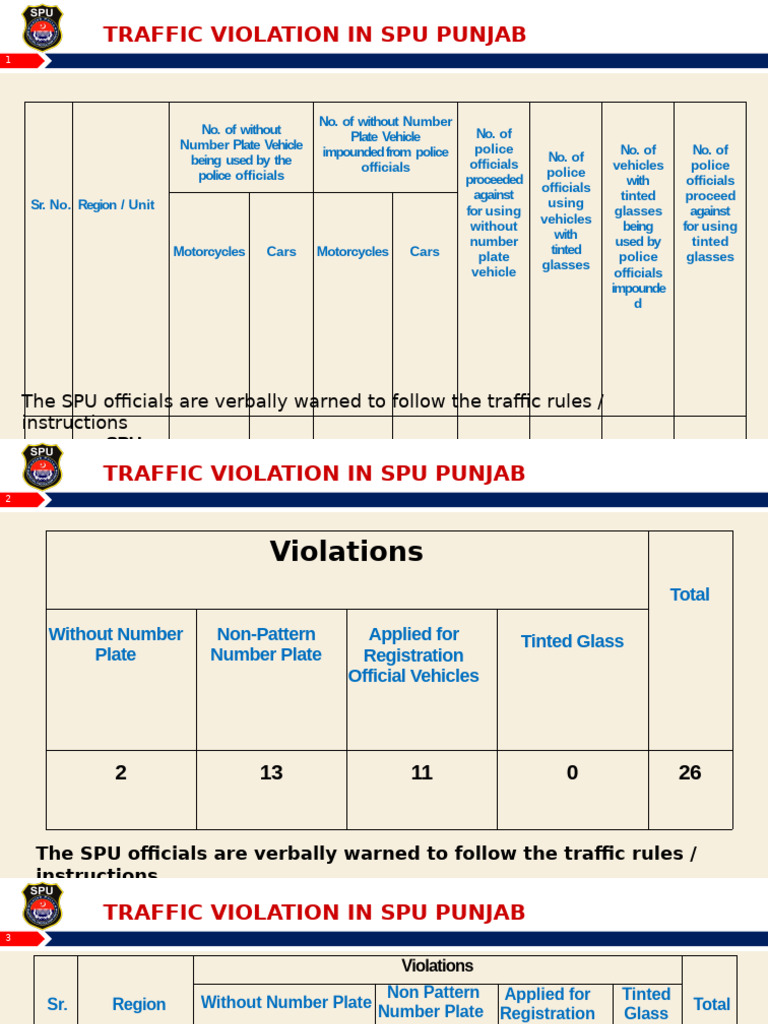 Slide For Traffic Violations | PDF | Vehicle Registration Plate | Driving