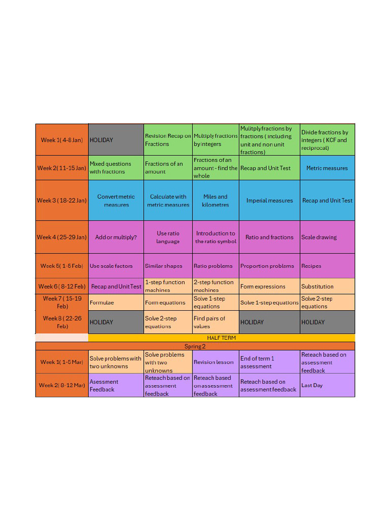 Maths Topics - Term 2 - KCR | PDF
