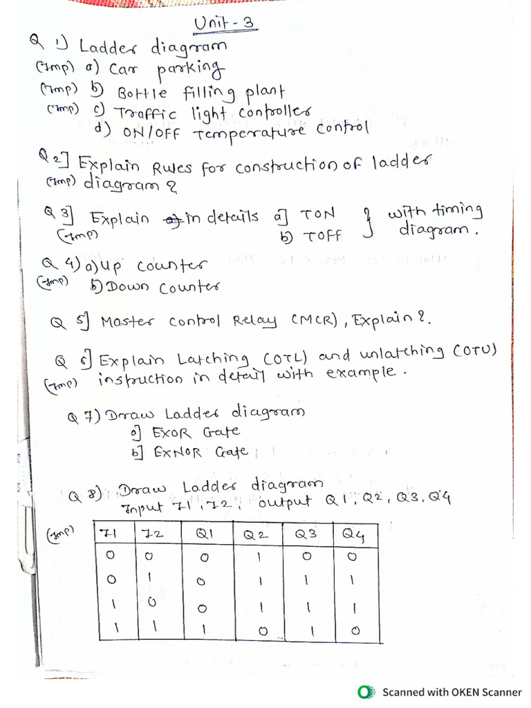 PLC Repeated From Pyqs | PDF