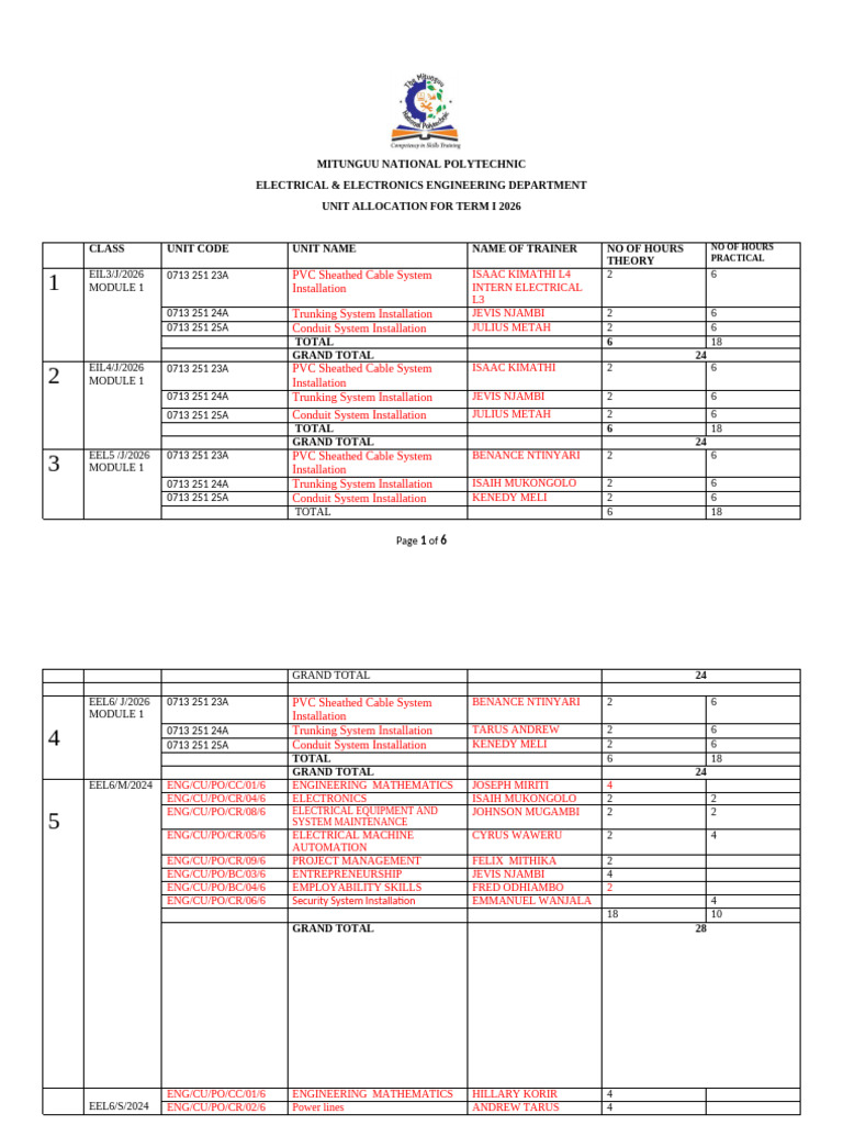 Term I 2026 Unit Allocation: Electrical Engineering | PDF | Electricity ...