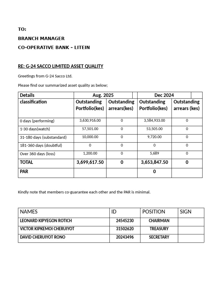 Re: G-24 Sacco Limited Asset Quality: Names ID Position Sign | PDF
