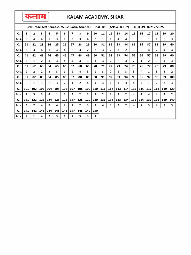 L-2 Sst-01 SST Anskey | PDF