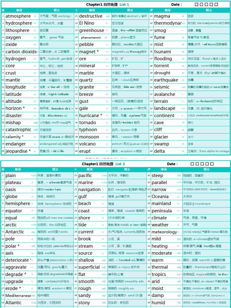 List1 10 | PDF