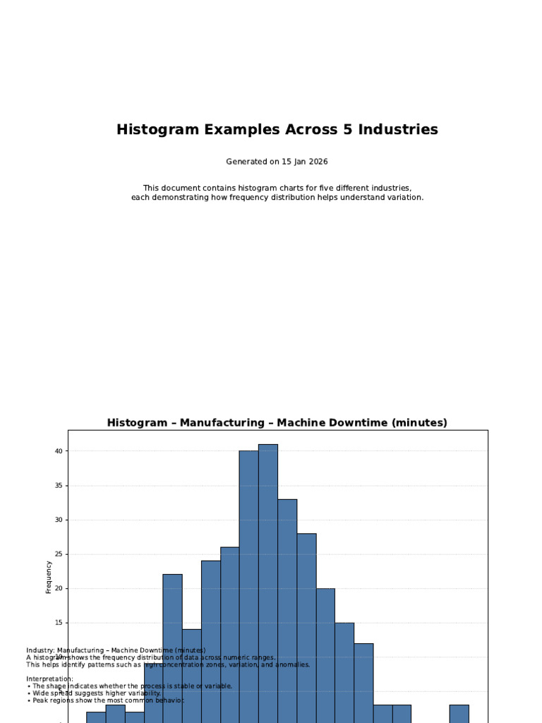 Histogram Analysis in 5 Industries | PDF | Histogram