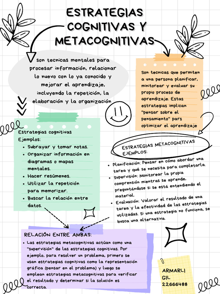 Estrategias Cognitivas y Metacognitivas | PDF | Metacognición | Aprendizaje