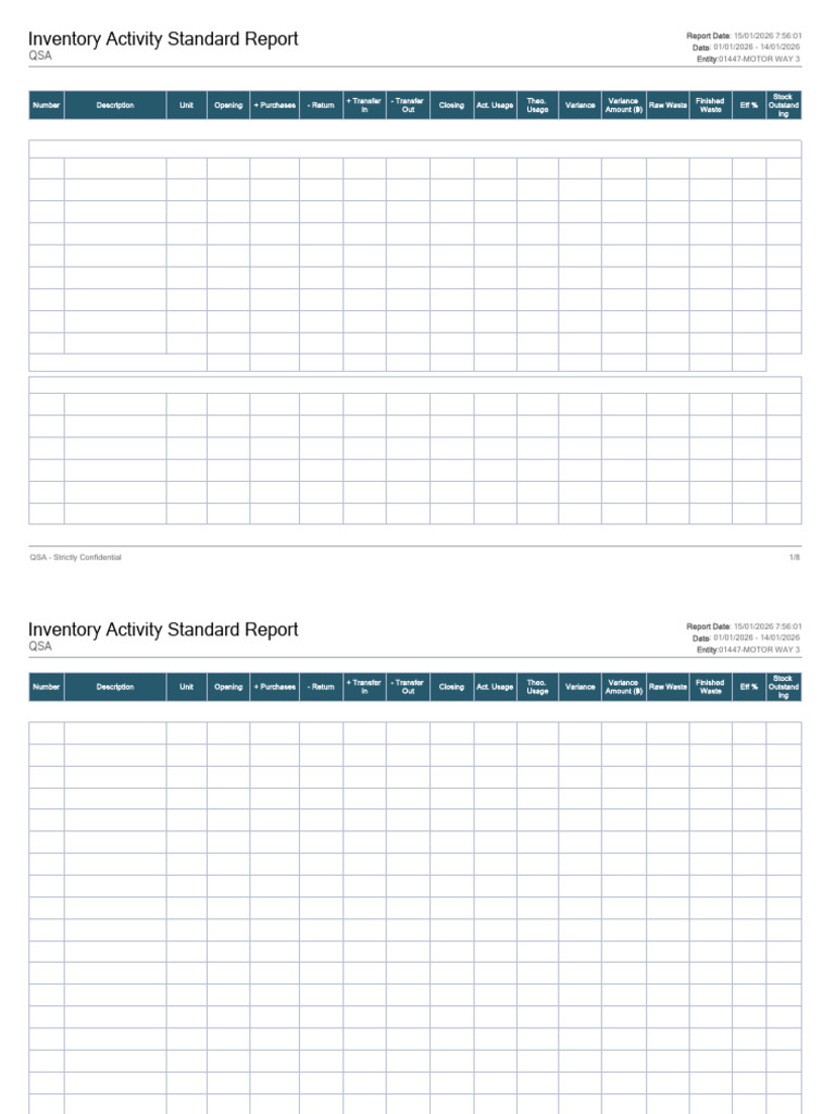 Inventory Activity Standard Report | PDF | Foods | Cuisine