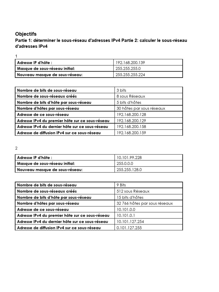 Calcul et Analyse des Sous-Réseaux IPv4 | PDF | Adresse IP ...