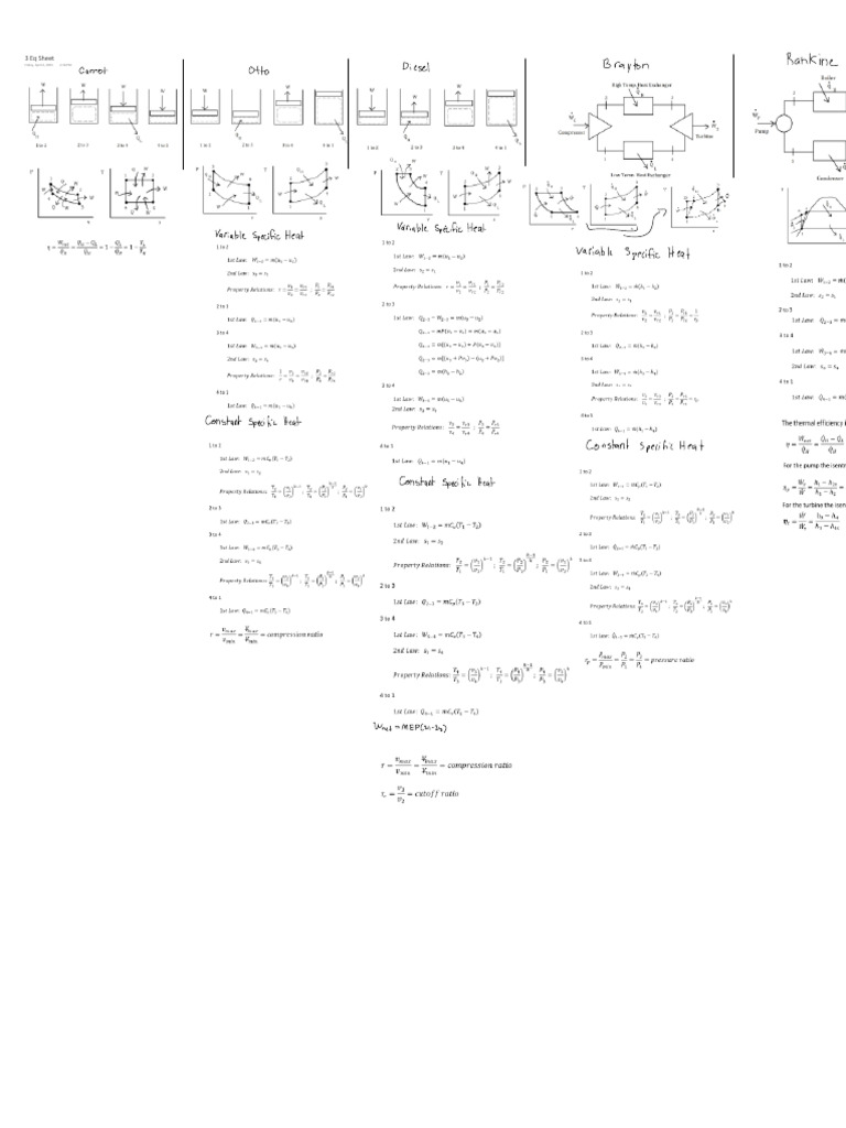 3 Eq Sheet | PDF