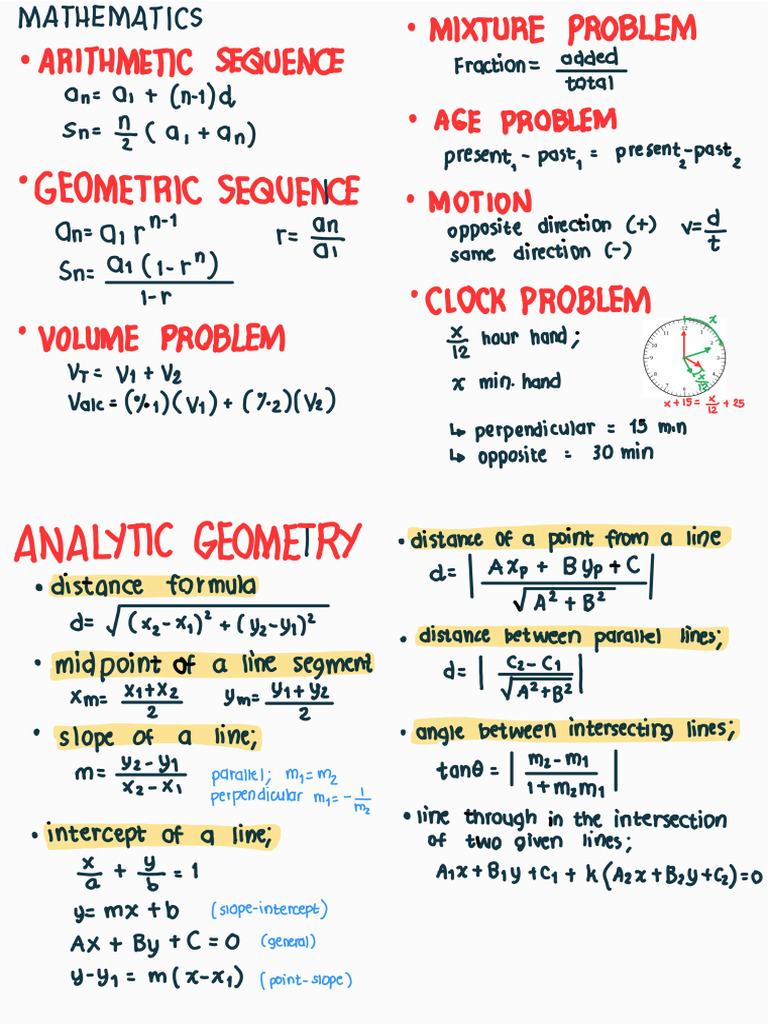 Mste Formula and Concepts | PDF