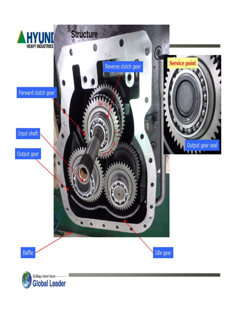 Clutch Gear Structure Overview | PDF