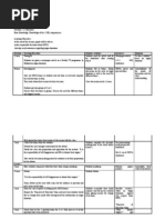 Download SEL Organ donation lesson plan by Nur Ain Mohd Amin SN98166 doc pdf