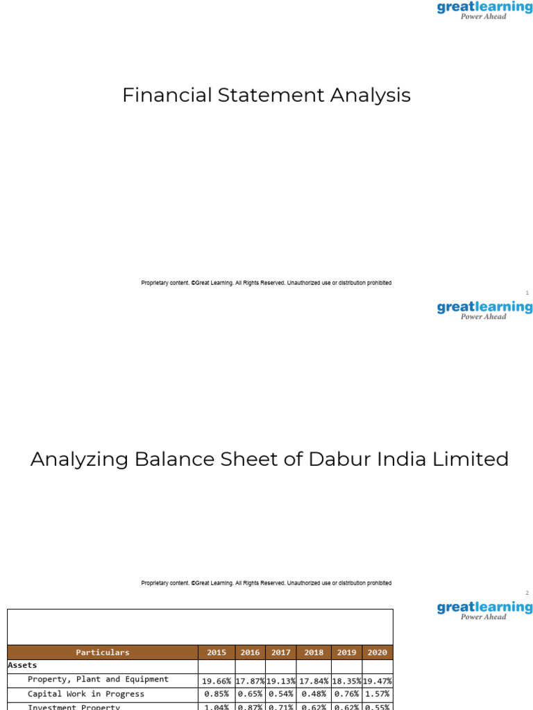 Dabur India Balance Sheet Analysis | PDF | Equity (Finance) | Balance Sheet