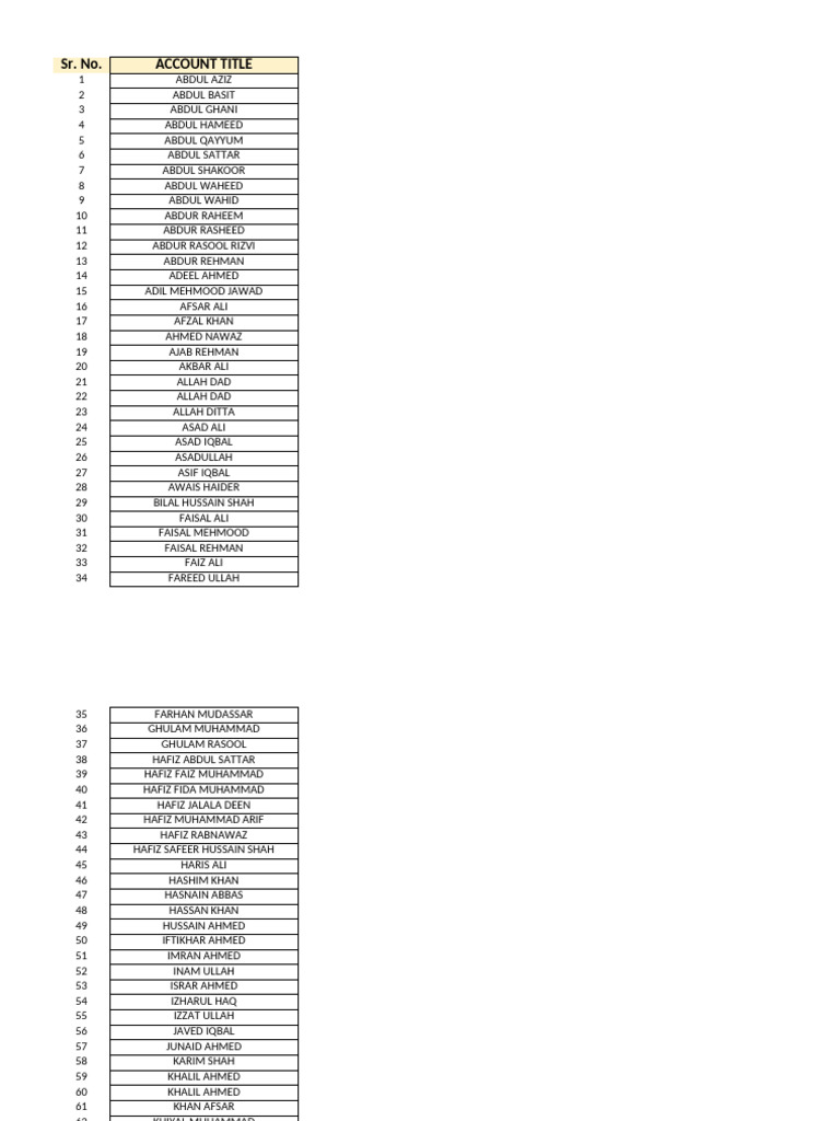 List of Names and Accounts | PDF