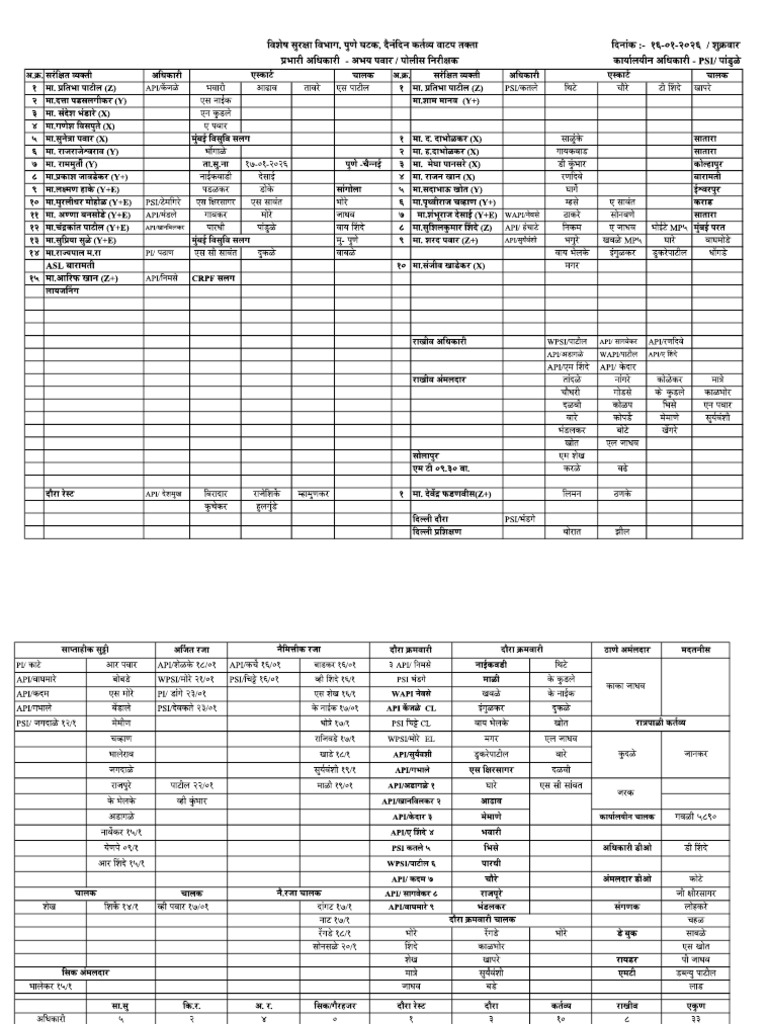 duty chart 16.01.26 | PDF