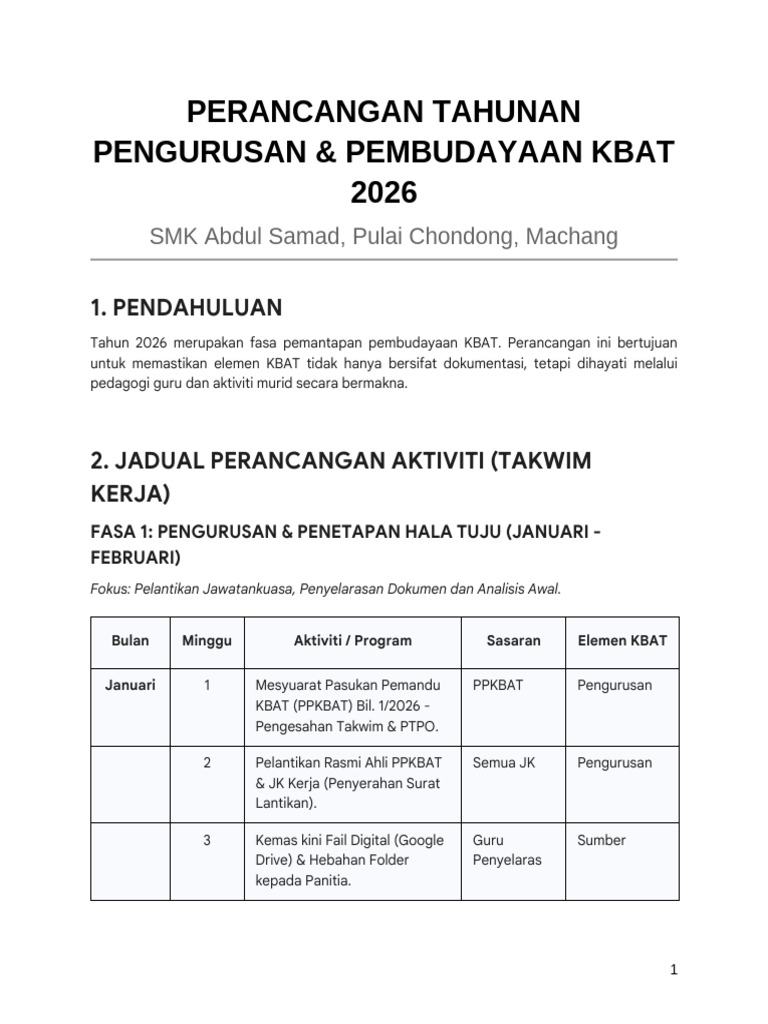 Perancangan KBAT 2026 SMK Abdul Samad | PDF