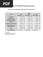 Download Display Ekonomi PDRB Kabupaten Pemalang by Ab Asagaf SN98166983 doc pdf