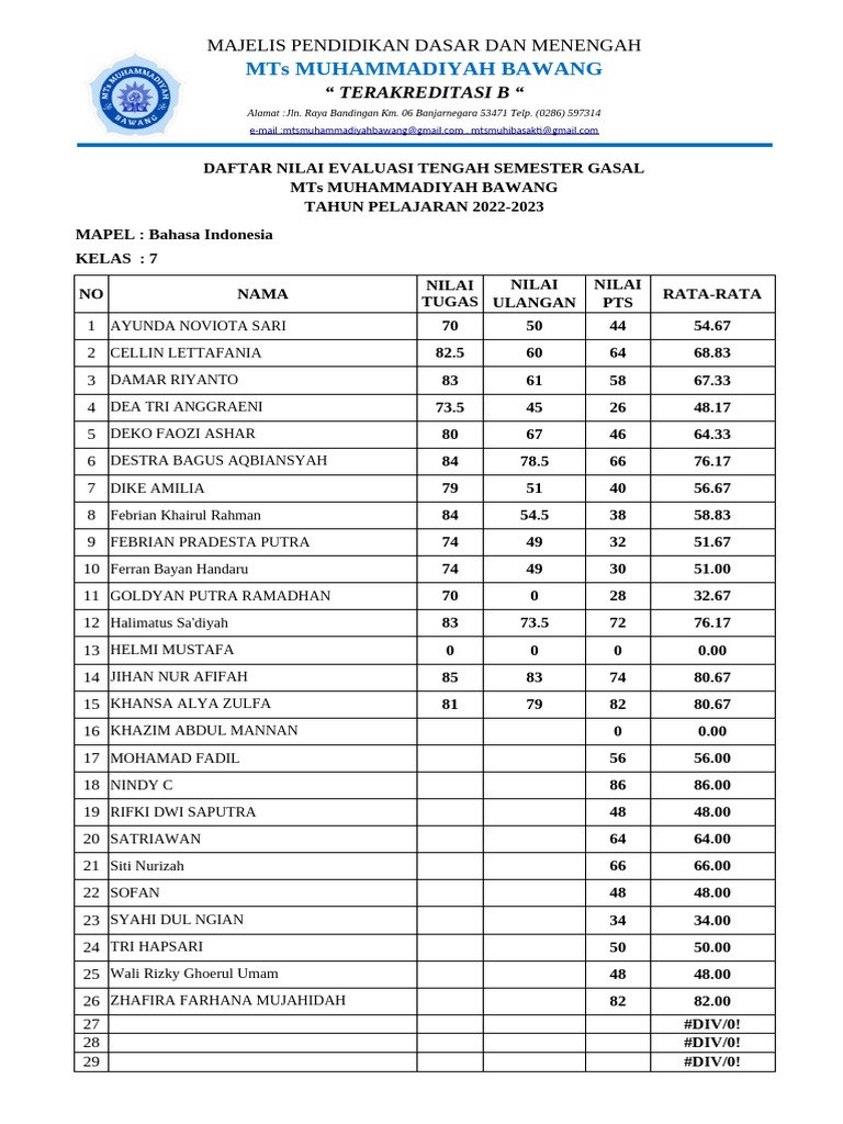 Nilai Evaluasi Tengah Semester Gasal (1) .XLSX New | PDF