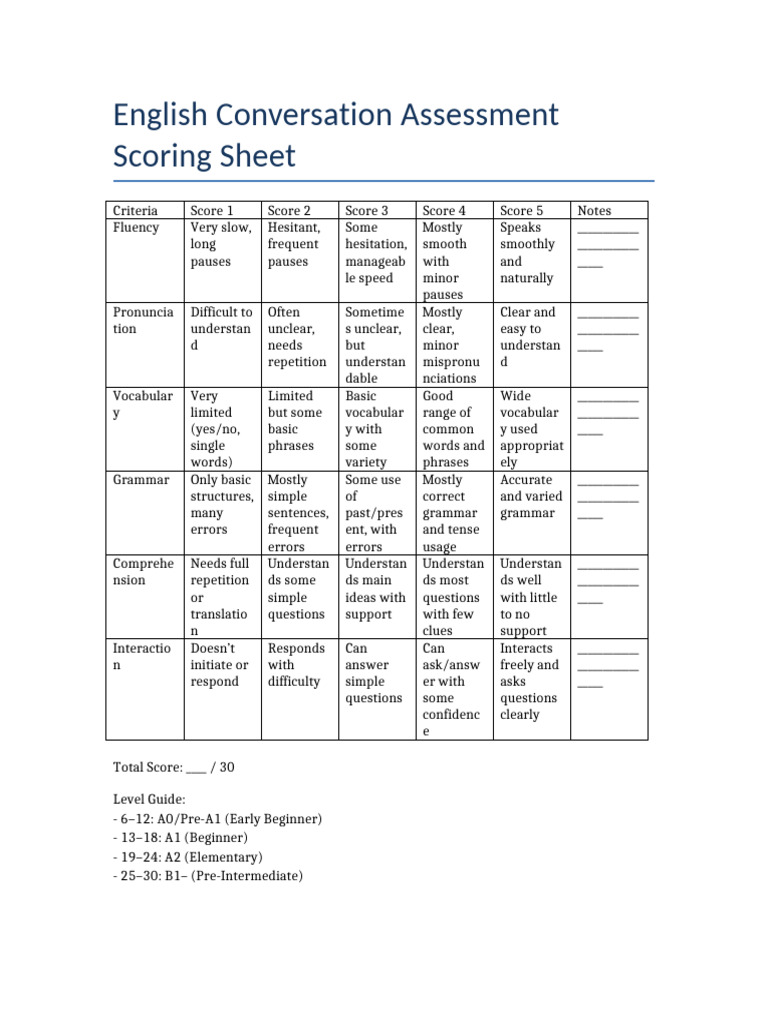 English Conversation Assessment Sheet | PDF | Linguistics | Human ...