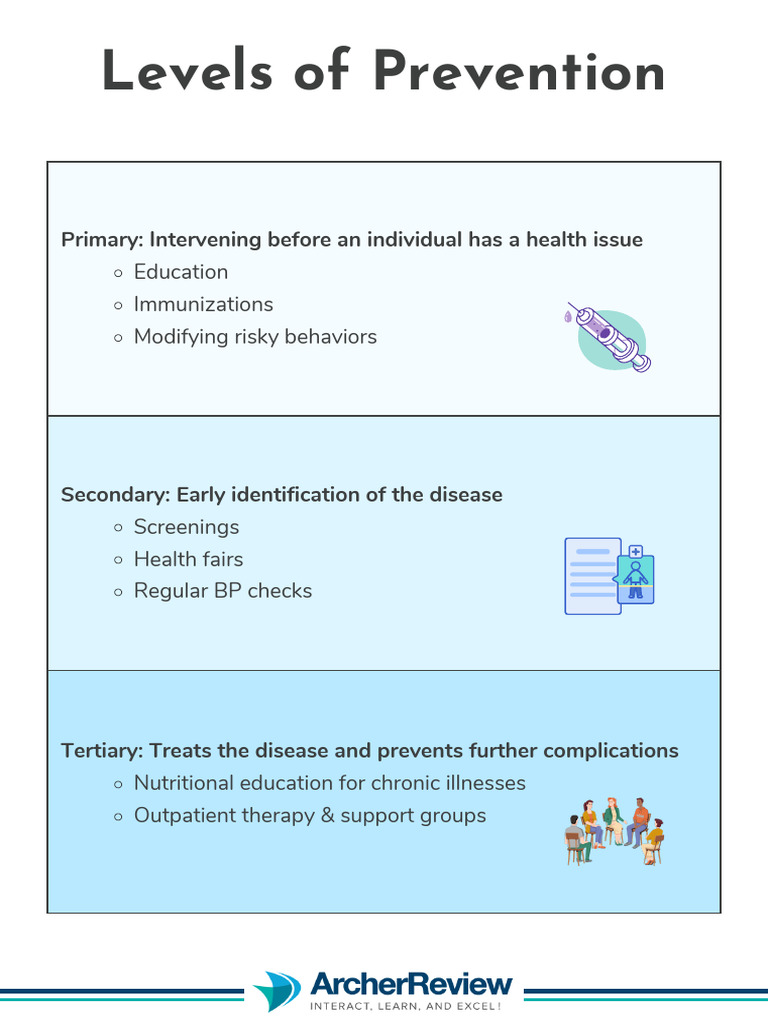 Levels of Prevention Cheat Sheet | PDF
