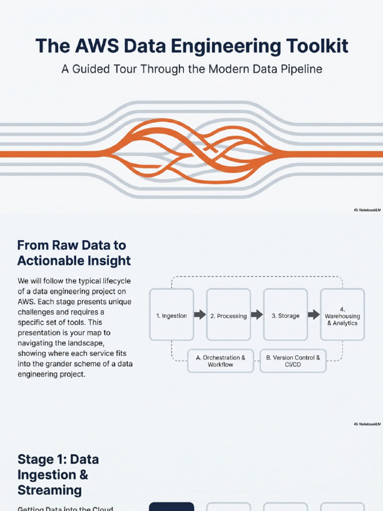 AWS Data Engineering Toolkit | PDF