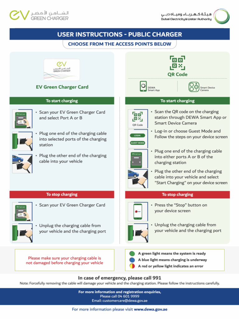 EV Green Charger Usage Guide | PDF | Qr Code