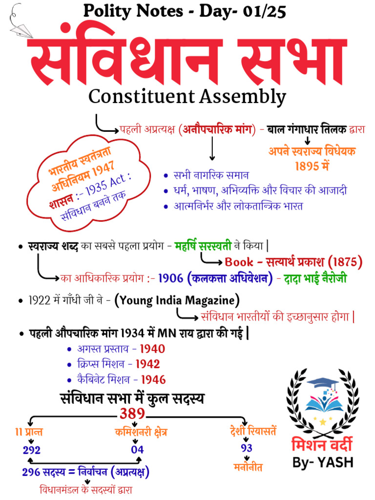 Polity Notes Day-1 | PDF