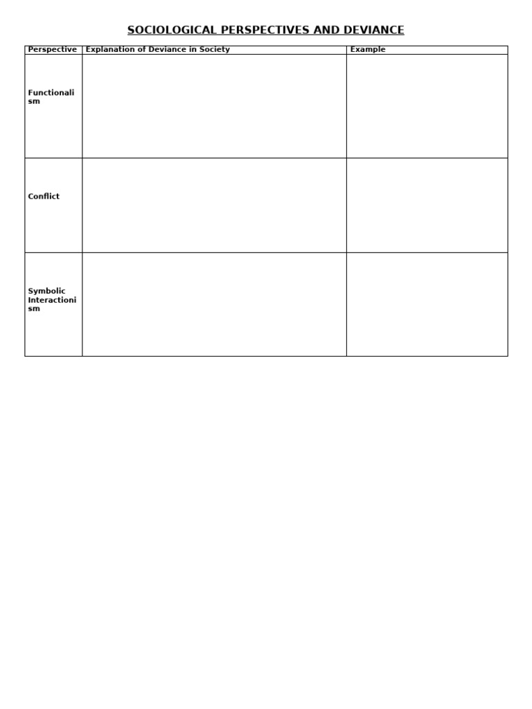 ALEXANDER KELLY - Perspectives and Deviance Chart2 | PDF