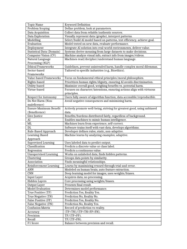 AI Combined Table | PDF | Artificial Intelligence | Intelligence (AI ...