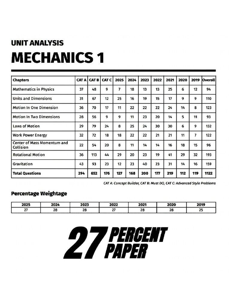 Chapterwise Weightage Physics JEE 2026 | PDF