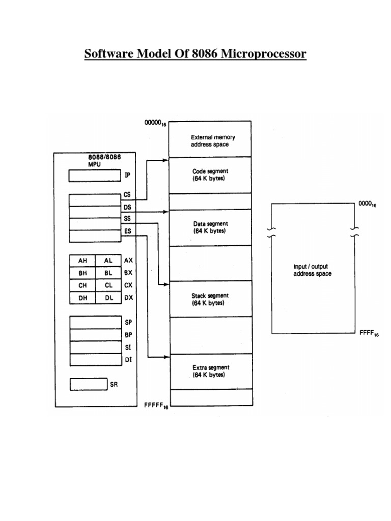 Software Model of 8086 Microprocessor | Download Free PDF | Binary ...
