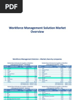 Workforce Management Solution