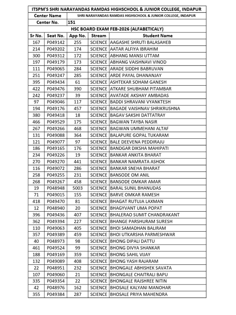 HSC Science Exam Candidates List 2026 | PDF