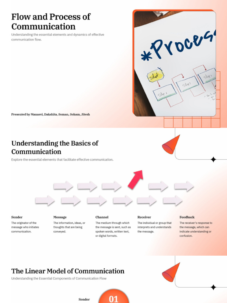 Flow and Process of Communication Presentation | PDF