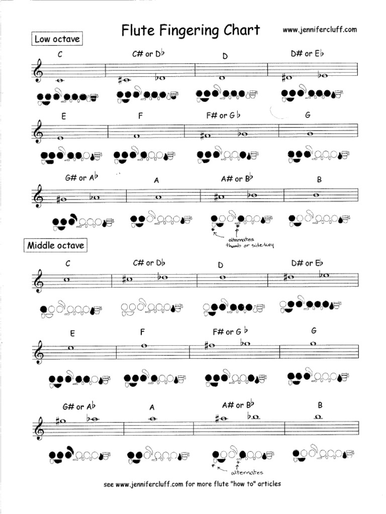 flutefingeringchart_240817_203256 | PDF
