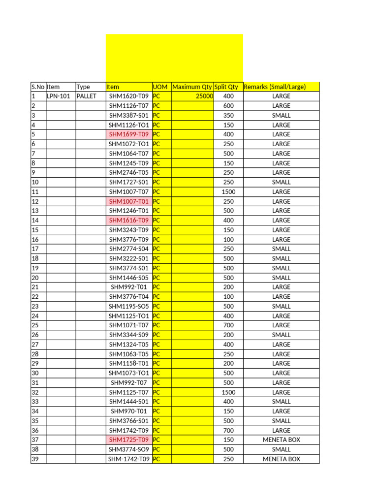 Inventory List of Items and Quantities | PDF