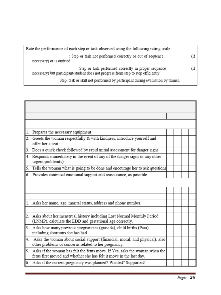 Anc Assessment Checklist (1) | PDF | Labia | Pregnancy