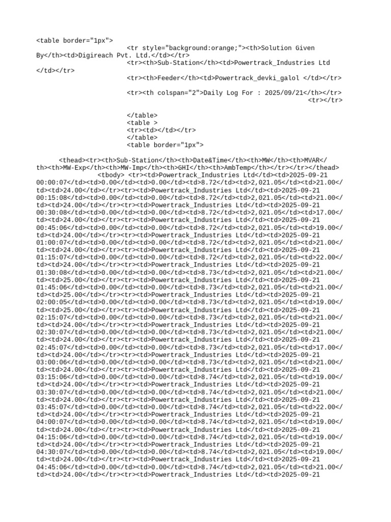 Powertrack Daily Log: 2025-09-21 | PDF