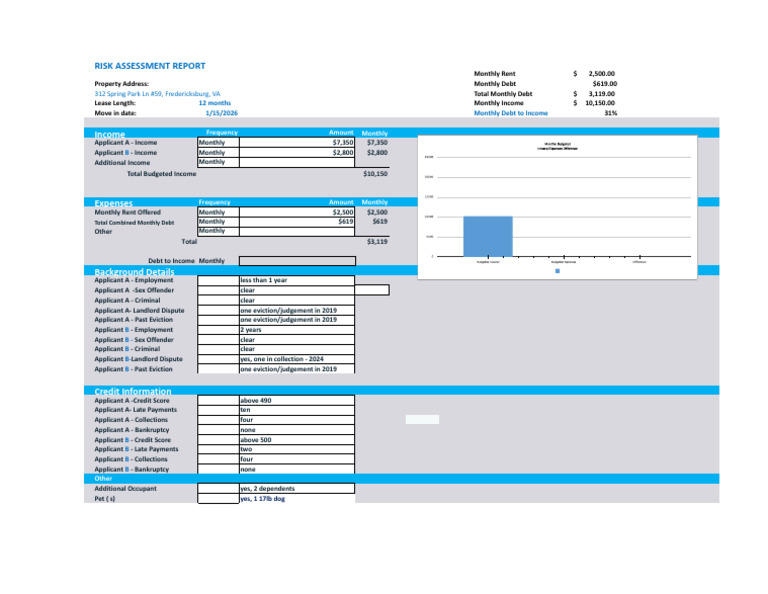 Risk Assessment Report - 312 Spring Park Ln #59, Fredericksburg, VA ...